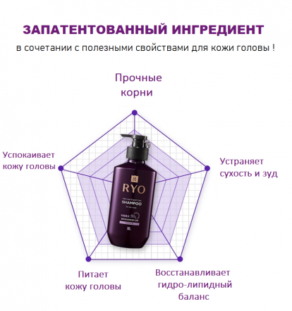 Шампунь от выпадения волос для жирной кожи RYO Jayang Anti Hair Loss Shampoo For Oily Scalp