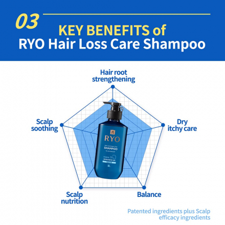 Шампунь для волос от перхоти и выпадения волос RYO Hair Loss Expert Care Shampoo For Anti-Dandruff